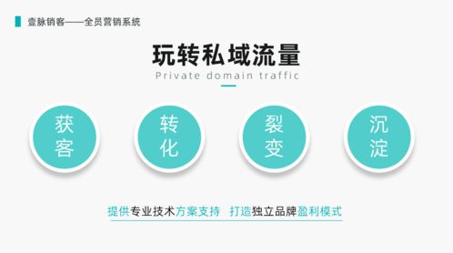 AI智能名片 互聯萬物，賦能商務智能互聯網銷售新時代