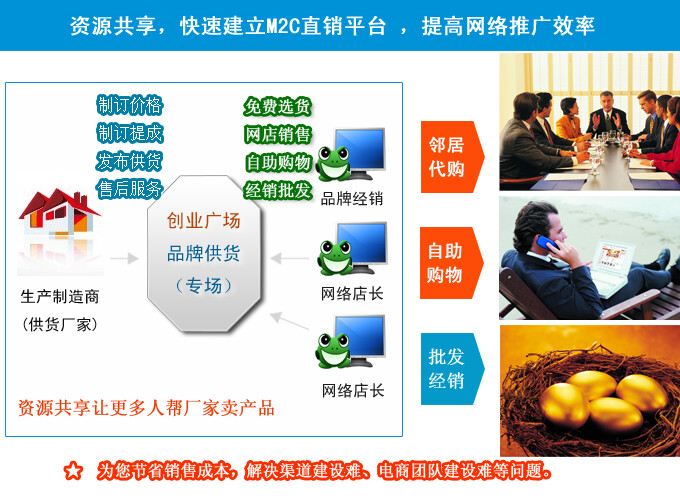 川力網 以M2C重塑產品流通渠道，引領互聯網銷售新風向